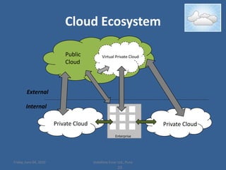 Ease of Use….Deploy infrastructure with a mouse or APINo cabling, screwdrivers, racking, buyingInfrastructure available on the flyDo it yourself remotely from anywhere anytimeFriday, June 04, 201018Vodafone Essar Ltd., PuneThat was quite easy..