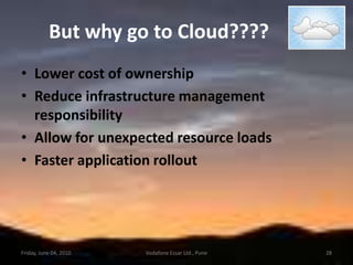 Public CloudCloud EcosystemVirtual Private CloudExternalInternalPrivate CloudPrivate CloudEnterprise23Friday, June 04, 2010Vodafone Essar Ltd., Pune
