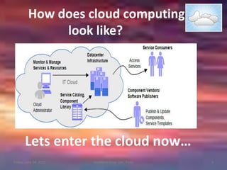        How does cloud computing look like?Lets enter the cloud now…Friday, June 04, 20103Vodafone Essar Ltd., Pune