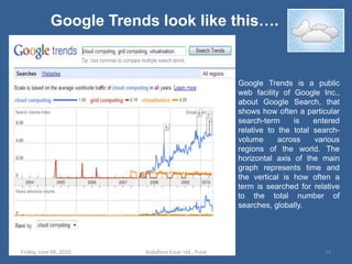       But does it work??YES!!!Various providers let you create virtual servers