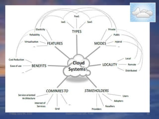 Set up an account, perhaps just with a credit card