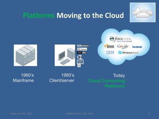         PlatformsMoving to the Cloud1960’sMainframe1980’sClient/serverTodayCloud Computing PlatformsFriday, June 04, 20106Vodafone Essar Ltd., Pune