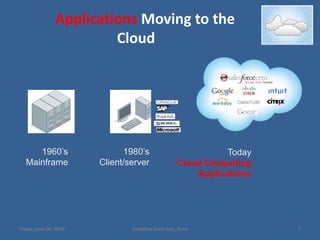      Applications Moving to the Cloud1960’sMainframe1980’sClient/serverTodayCloud Computing ApplicationsFriday, June 04, 20107Vodafone Essar Ltd., Pune