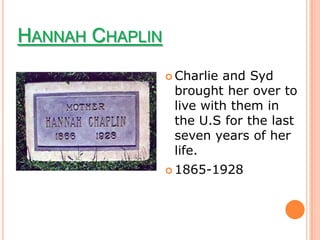 HANNAH CHAPLIN
                  Charlieand Syd
                  brought her over to
                  live with them in
                  the U.S for the last
                  seven years of her
                  life.
                  1865-1928
 