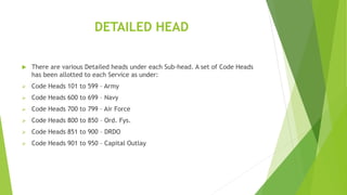 PPT ON CHB.pptx