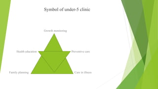 Symbol of under-5 clinic
Growth monitoring
Health education Preventive care
Family planning Care in illness
 