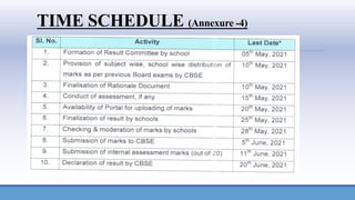 TIME SCHEDULE (Annexure -4)
 