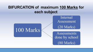 BIFURCATION of maximum 100 Marks for
each subject.
100 Marks
Internal
Assessment
(20 Marks)
Assessments
done by school
(80 Marks)
 