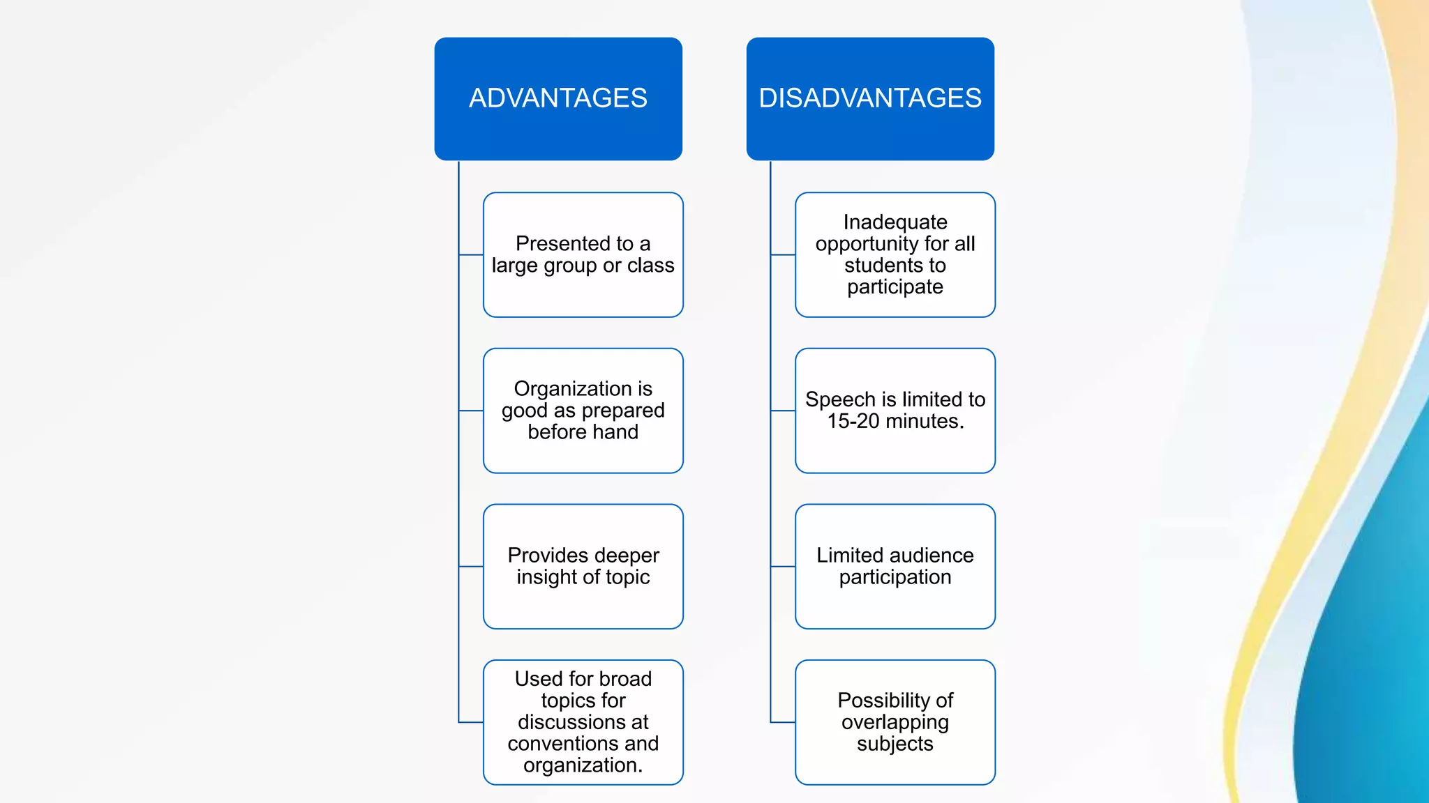 ADVANTAGES
Presented to a
large group or class
Organization is
good as prepared
before hand
Provides deeper
insight of topic
Used for broad
topics for
discussions at
conventions and
organization.
DISADVANTAGES
Inadequate
opportunity for all
students to
participate
Speech is limited to
15-20 minutes.
Limited audience
participation
Possibility of
overlapping
subjects
 