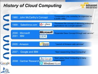 History of Cloud Computing

                                    “Computation may someday be organized as
   1960 : John McCarthy’s Concept   a public utility."

                                    “Pioneered the concept of delivering enterprise
   1999 : Salesforce.com            applications via a simple website”


    2000 : Microsoft                “Expanded Sass Concept through web service”
    2001 : IBM


   2005 : Amazon                     “Launch of Amazon web services”



   2007 : Google and IBM             “Start researching Cloud Computing”


                                    “Start using Cloud Computing in many
    2008 : Gartner Research         organization”
 