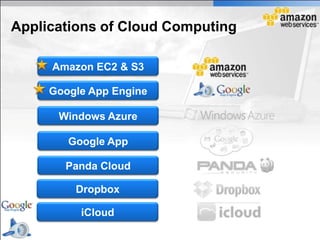 Applications of Cloud Computing

     Amazon EC2 & S3

     Google App Engine

      Windows Azure

        Google App

       Panda Cloud

         Dropbox

          iCloud
 