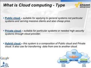 What is Cloud computing - Type


 Public cloud – suitable for applying to general systems not particular
  systems and serving massive clients and also cheap price.


 Private cloud – suitable for particular systems or needed high security
  systems through cloud provider.


 Hybrid cloud – this system is a composition of Public cloud and Private
  cloud. It also use for transferring data from one to another cloud.
 