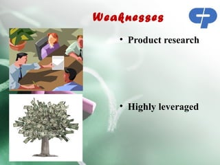 Weaknesses
   • Product research




   • Highly leveraged
 