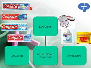 PRODUCTS


              COLGATE




             PROFESSIONAL
 ORAL CARE                  HOME CARE
               ORALCARE
 