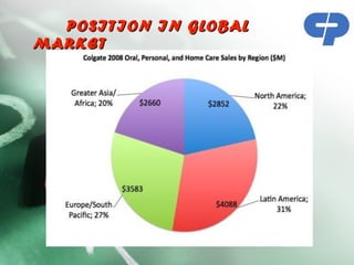 POSITION IN GLOBAL
MARKET
 