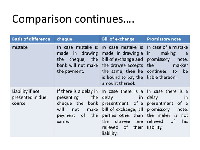 bill of exchange,promissory note and cheque by Ms. Meenakshi for B.COM ...