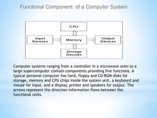 computer system and overview | PPTX
