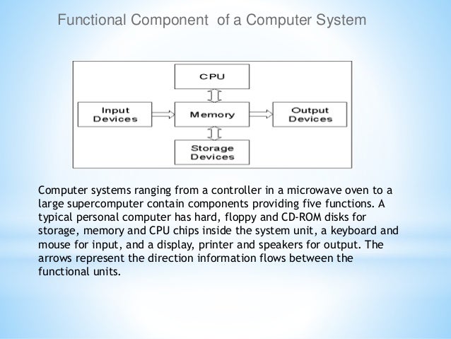 computer system and overview