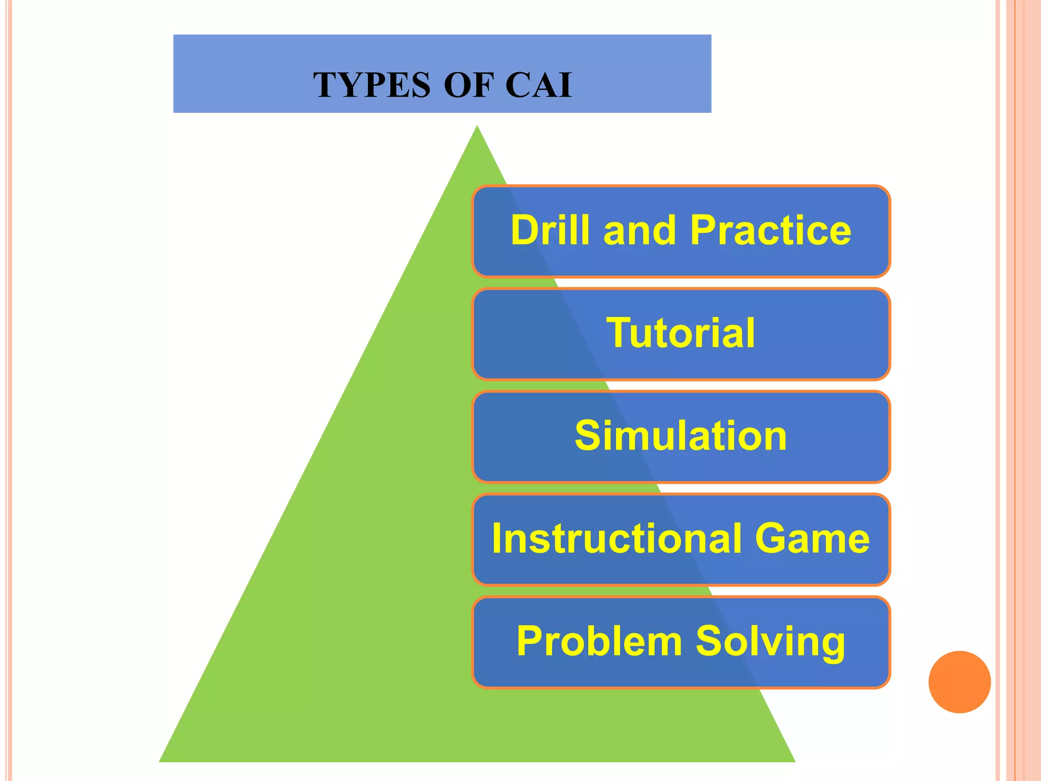 TYPES OF CAI
Drill and Practice
Tutorial
Simulation
Instructional Game
Problem Solving
 