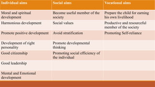 PPT ON CONCEPT OF EDUCATION - Copy - Copy.pptx