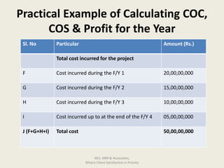 PPT on Construction Costing | PDF
