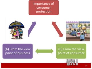 12 CBSE chapter PPT on Consumer Protection.pptx