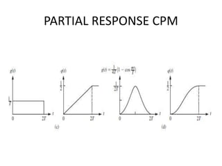 Ppt on continuous phase modulation | PPTX