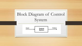 Block Diagram of Control
System
.
 