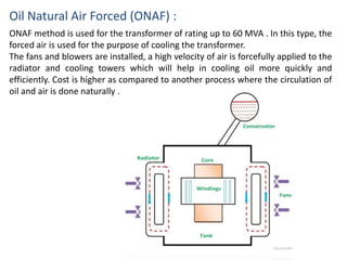 Onaf Base Method of cooling transformer by Aditya bindal | PPTX