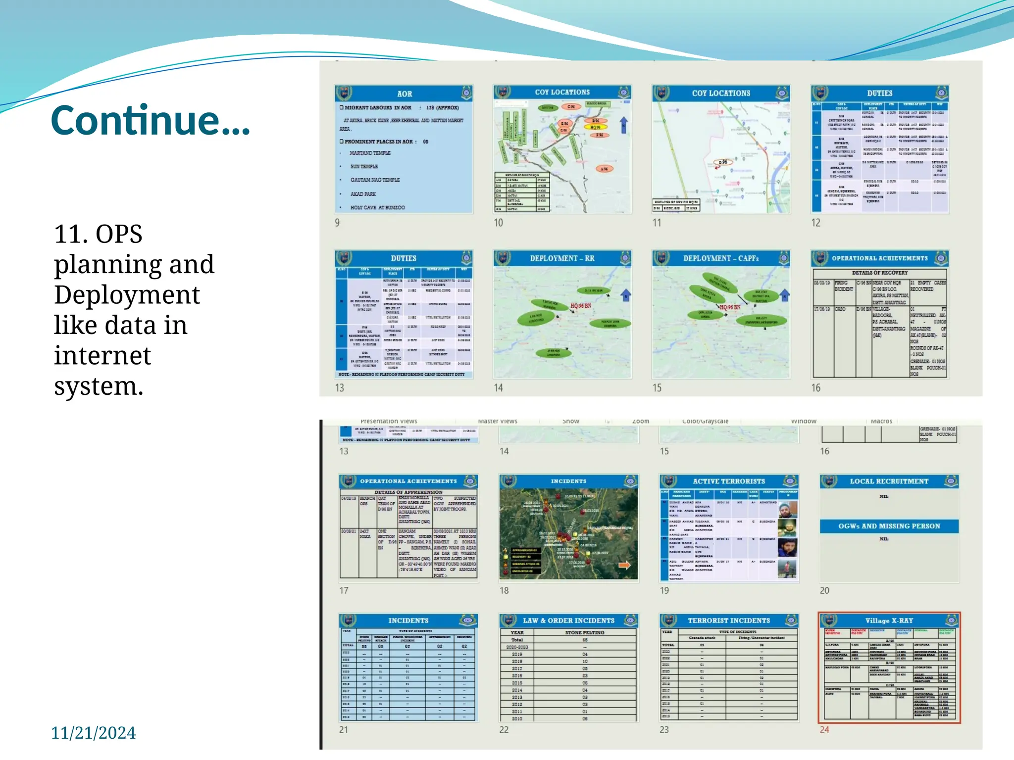 Continue…
11/21/2024
11. OPS
planning and
Deployment
like data in
internet
system.
 