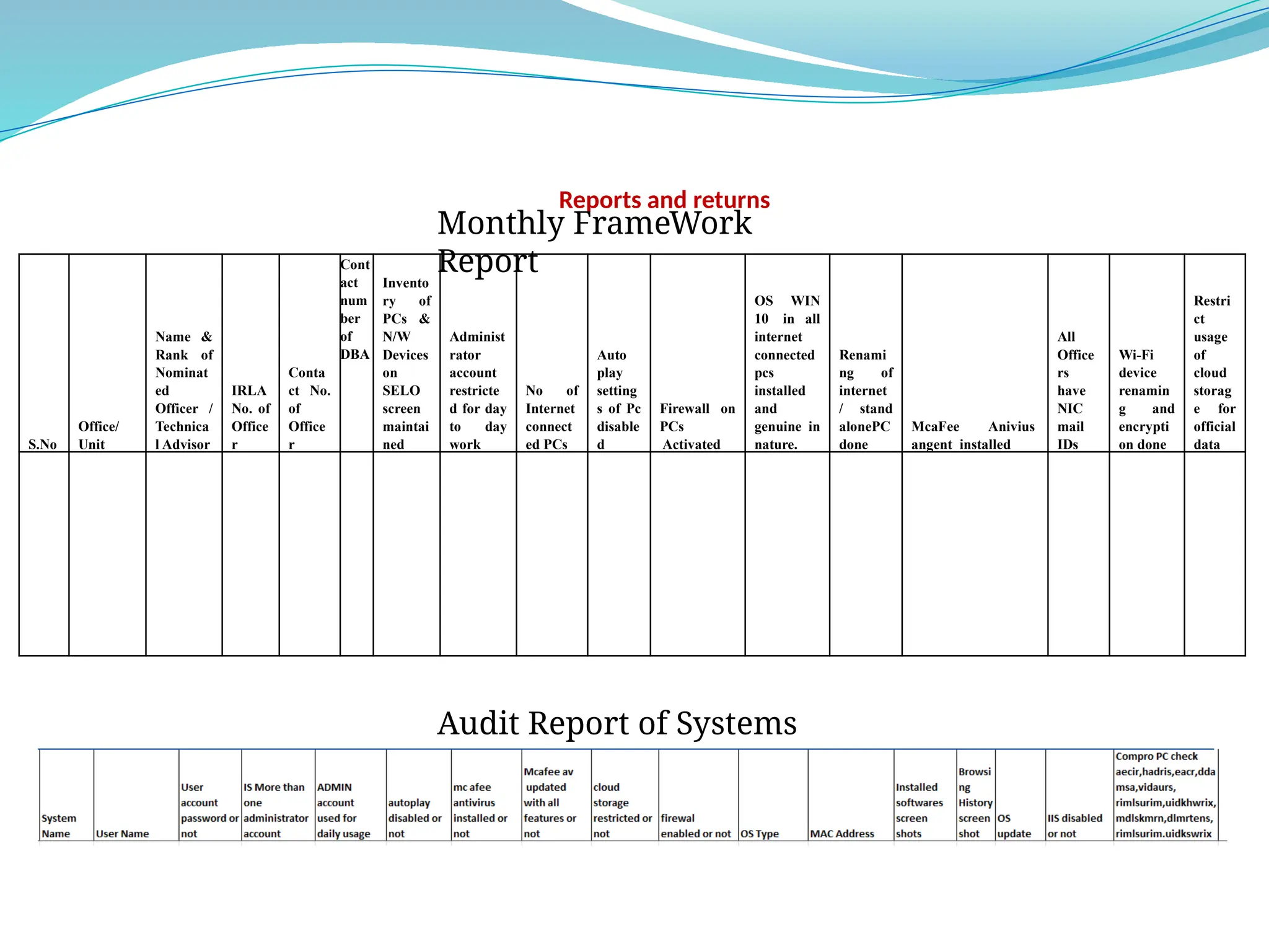 Reports and returns
S.No
Office/
Unit
Name &
Rank of
Nominat
ed
Officer /
Technica
l Advisor
IRLA
No. of
Office
r
Conta
ct No.
of
Office
r
Cont
act
num
ber
of
DBA
Invento
ry of
PCs &
N/W
Devices
on
SELO
screen
maintai
ned
Administ
rator
account
restricte
d for day
to day
work
No of
Internet
connect
ed PCs
Auto
play
setting
s of Pc
disable
d
Firewall on
PCs
Activated
OS WIN
10 in all
internet
connected
pcs
installed
and
genuine in
nature.
Renami
ng of
internet
/ stand
alonePC
done
McaFee Anivius
angent installed
All
Office
rs
have
NIC
mail
IDs
Wi-Fi
device
renamin
g and
encrypti
on done
Restri
ct
usage
of
cloud
storag
e for
official
data
Monthly FrameWork
Report
Audit Report of Systems
 