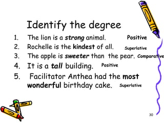 Identify the degree
1. The lion is a strong animal.
2. Rochelle is the kindest of all.
3. The apple is sweeter than the pear.
4. It is a tall building.
5. Facilitator Anthea had the most
wonderful birthday cake.
30
Positive
Superlative
Comparative
Positive
Superlative
 