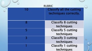 ppt on different cutting techniques.pptx