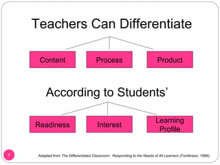 Ppt on differentiated instruction by lisa weston | PPT