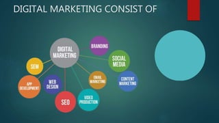 DIGITAL MARKETING CONSIST OF
 