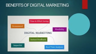 BENEFITSOFDIGITAL MARKETING
 