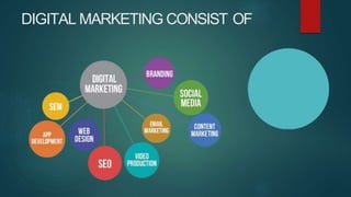 DIGITAL MARKETING CONSIST OF
 