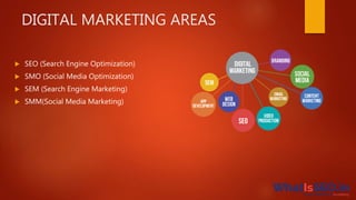DIGITAL MARKETING AREAS
 SEO (Search Engine Optimization)
 SMO (Social Media Optimization)
 SEM (Search Engine Marketing)
 SMM(Social Media Marketing)
 