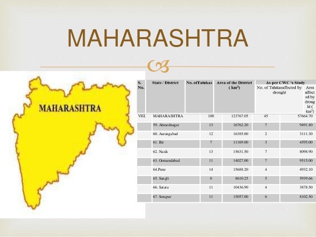 case study on drought in maharashtra ppt