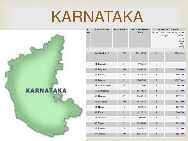 Recent case study on drought in india Recent case study on drought in india image