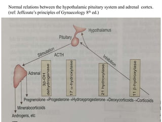 Disorders of Sex development( DSD, defination, classification, CAH, AIS ...