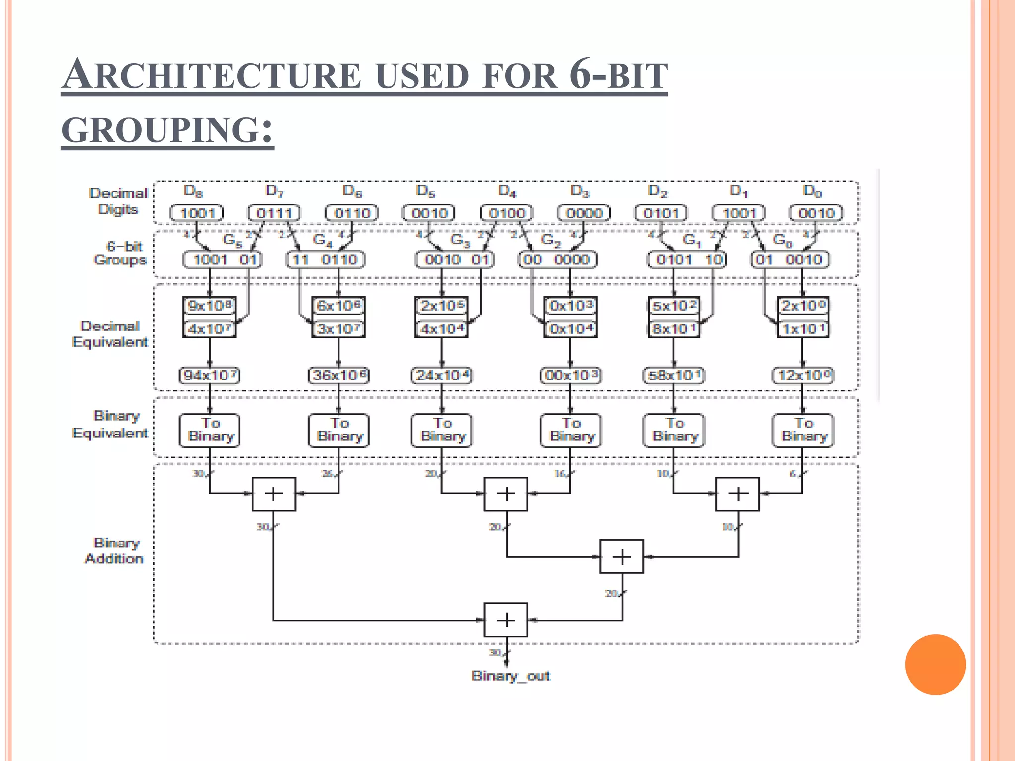 ARCHITECTURE USED FOR 6-BIT
GROUPING:
 
