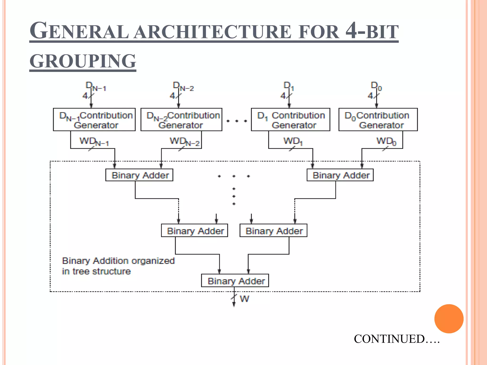 GENERAL ARCHITECTURE FOR 4-BIT
GROUPING
CONTINUED….
 
