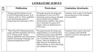 LITERATURE SURVEY
SR
NO
Publication Work-done Limitation /drawbacks
1. "Design and Development of Low
Cost ECG Monitoring System" by K.
J. Kumar and R. K. Tiwari, published
in the International Journal of
Engineering and Technology in 2013.
This paper presents the design and
development of a low-cost ECG
monitoring system using an Atmega8
microcontroller and an AD620
instrumentation amplifier. The system
uses 3 electrodes to acquire ECG
signals, which are displayed on an
LCD screen.
limitation of the system is the limited
processing power of the Atmega8
microcontroller.
2. "Real-Time ECG Monitoring System
using LabVIEW and DAQ Card" by K.
N. K. Venkata and B. Venkata
Ramana, published in the International
Journal of Emerging Technology and
Advanced Engineering in 2012.
This paper presents the design and
implementation of a real-time ECG
monitoring system using LabVIEW
software and a DAQ card. The system
uses 3 electrodes to acquire ECG
signals, which are displayed. The
paper discusses the hardware and
software design, as well as the testing
and validation of the system.
limitation of the system is the need
for a computer and LabVIEW
software to process and display the
ECG signals.
 