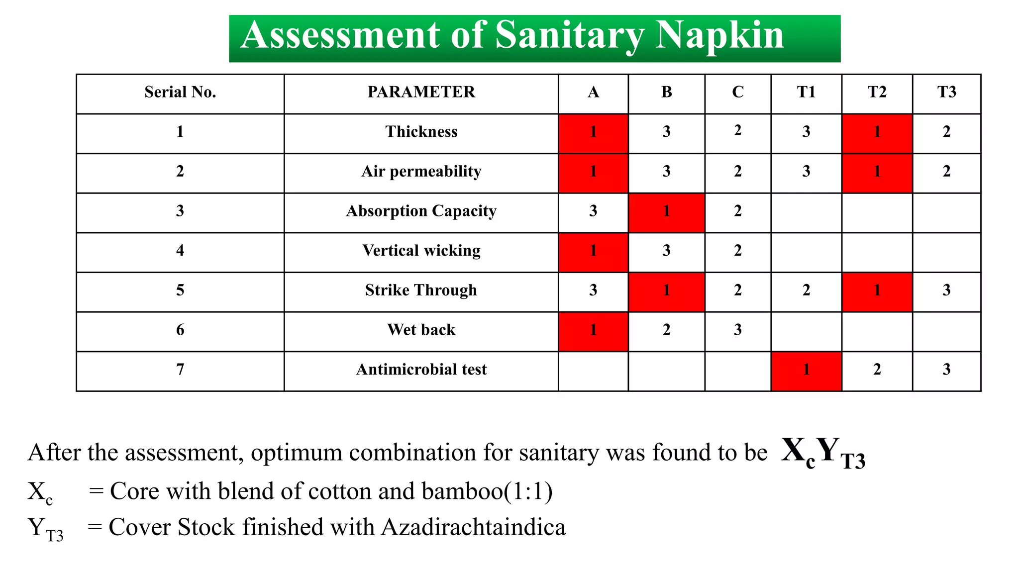 Ppt On Eco Friendly Sanitary Napkin PPTX ppt-on-eco-friendly-sanitary-napkin-pptx