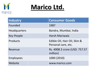 Marico Ltd.
Industry Consumer Goods
Founded 1987
Headquarters Bandra, Mumbai, India
Key People Harsh Mariwala
Products Edible Oil, Hair Oil, Skin &
Personal care, etc.
Revenue Rs. 4008.3 crore (USD. 757.57
million)
Employees 1000 (2010)
Website www.marico.com
 