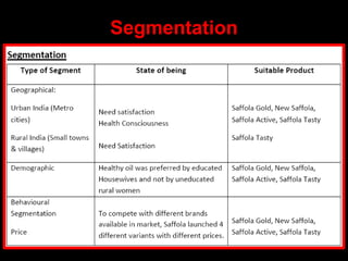Segmentation
 