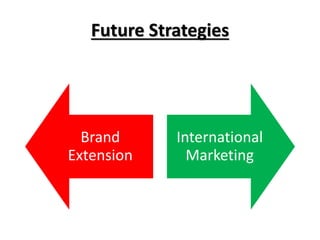Brand
Extension
International
Marketing
Future Strategies
 