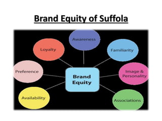 Brand Equity of Suffola
 