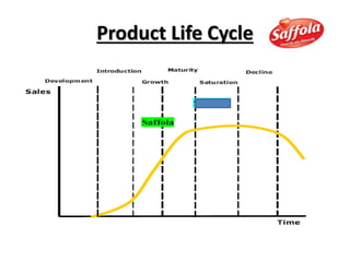 Product Life Cycle
 